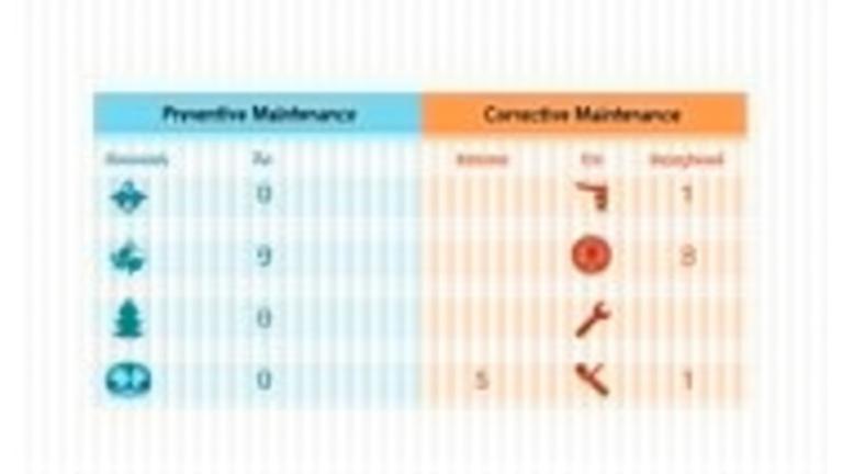 Tabla comparativa de mantenimiento preventivo vs. correctivo, mostrando contrastes en costos, beneficios, tiempo de inactividad, y proactividad, con íconos de dinero, reloj y flechas.
